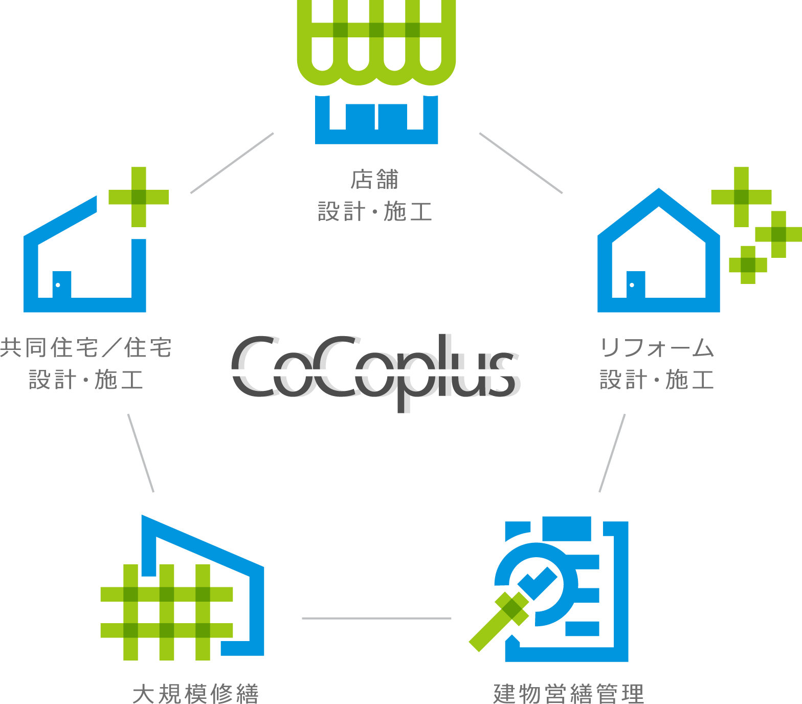 business content 事業内容